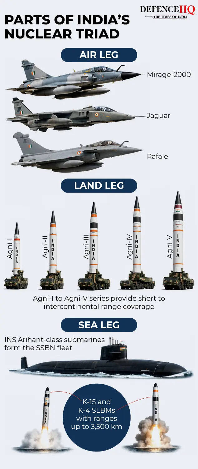 India's nuclear 'Shakti'3