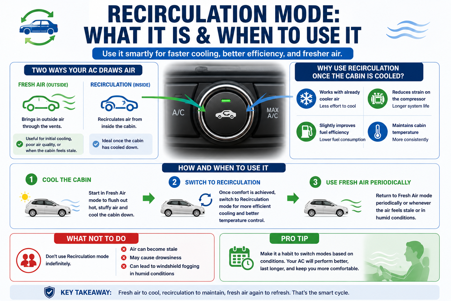 What is recirculation mode and why you should use it once the cabin has been cooled
