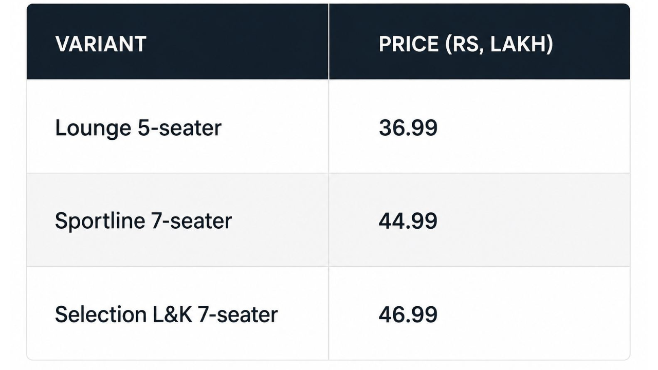 Price list