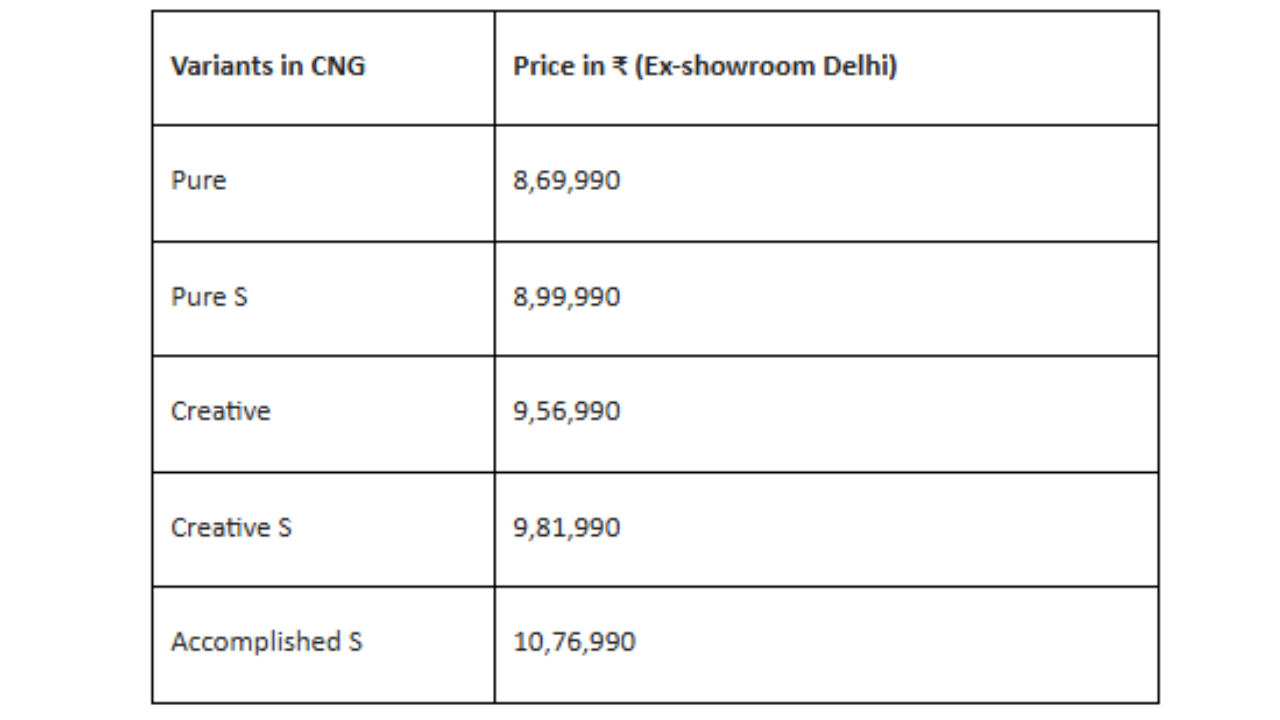 Altroz CNG AMT price list