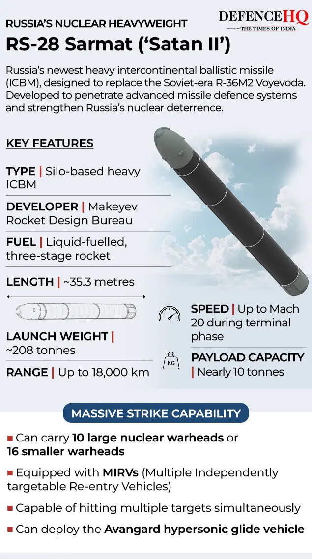 Russia’s Nuclear Heavyweight Missile
