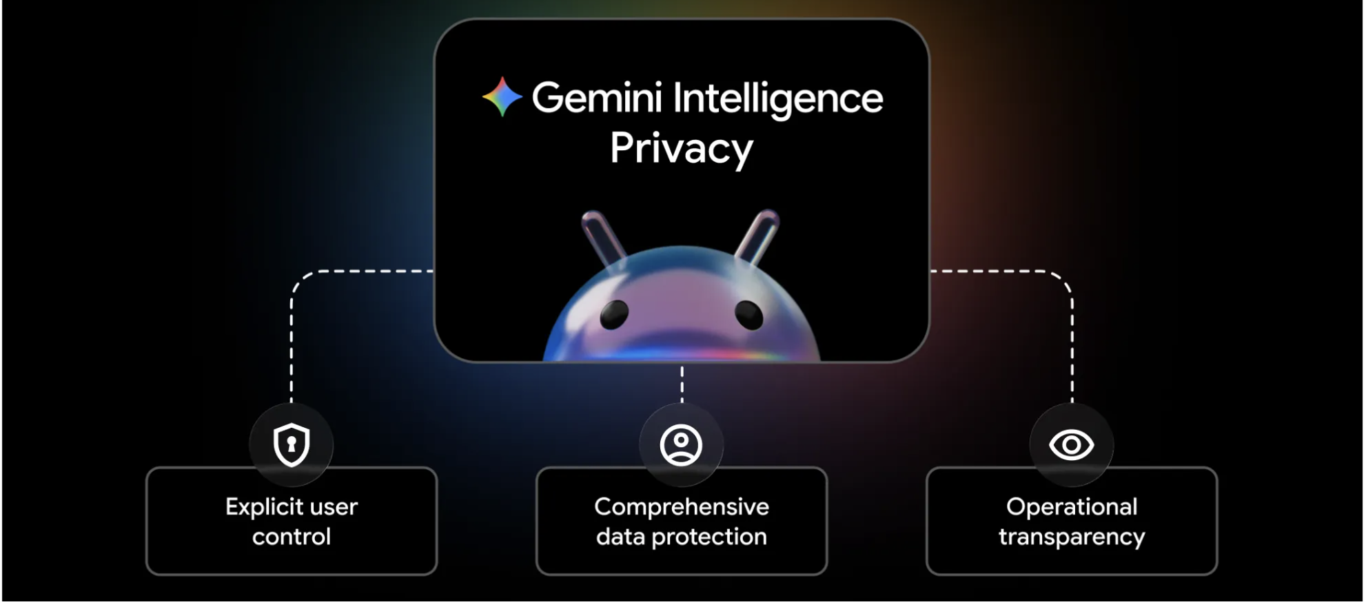 Security & Privacy feature on Gemini Intelligence