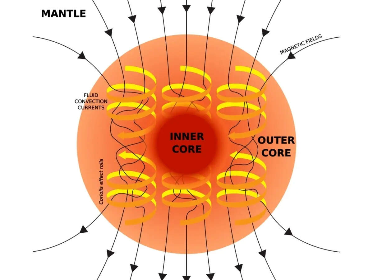 Earth’s magnetic field may be influenced by massive hidden “mantle giants”