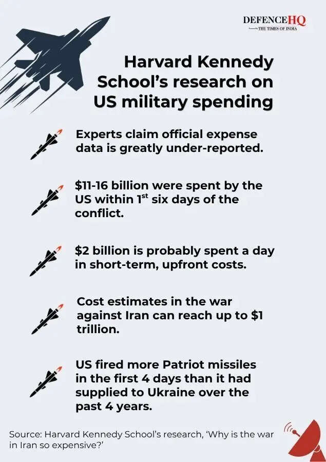 Harvard Kennedy School’s research on US military spending