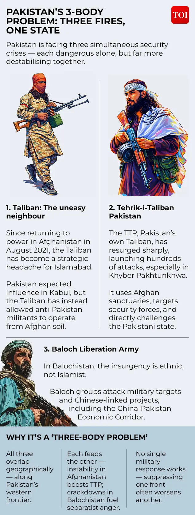 The three-body problem of Pakistan