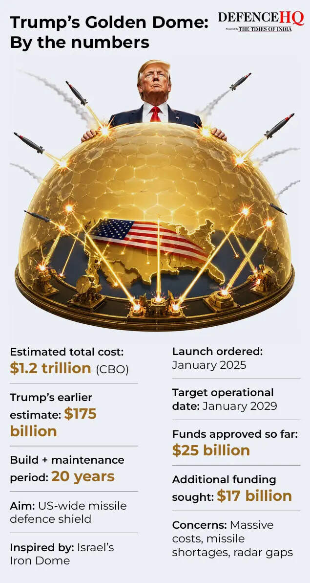 Trump golden dome