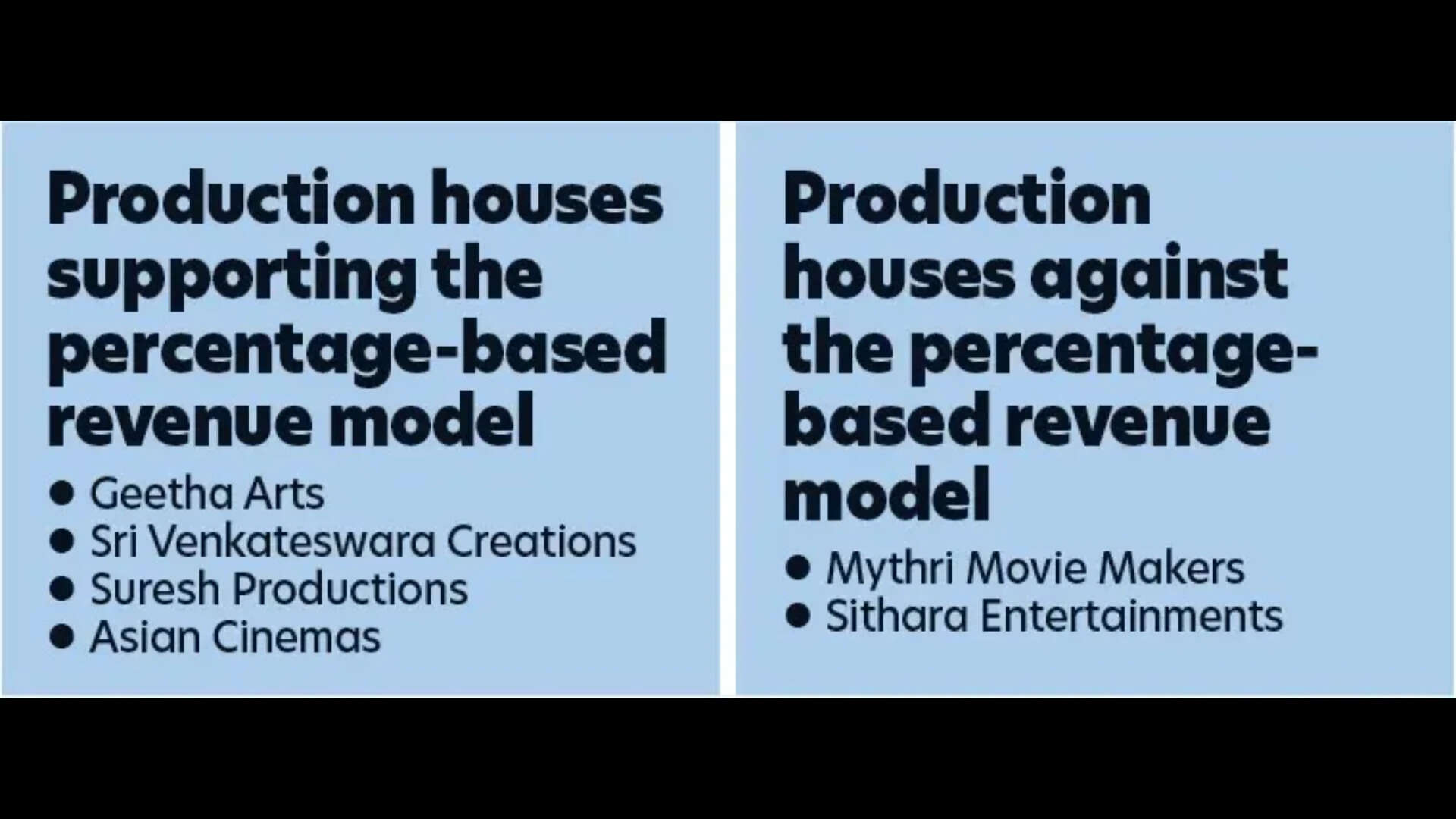 Tollywood production houses