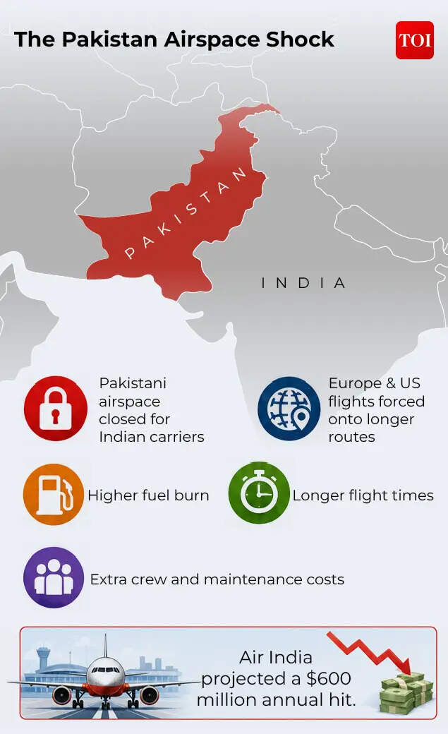 The Pakistani airspace shock