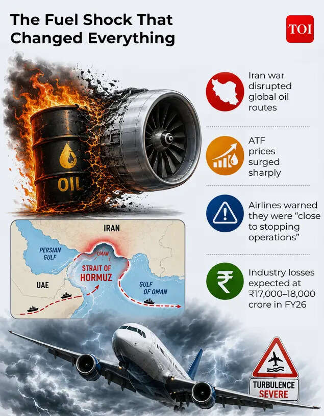Fuel shock