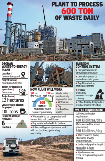 Deonar dumping ground