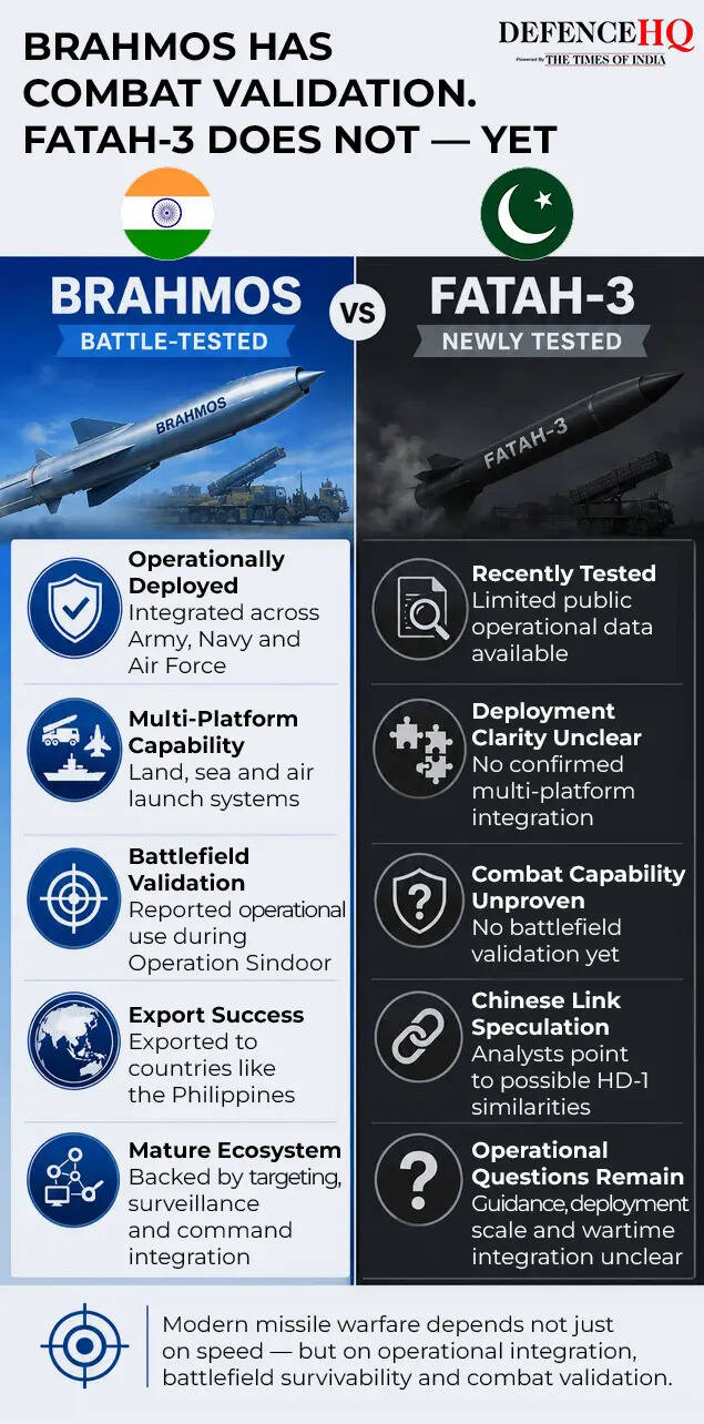 BrahMos vs Fatah 3