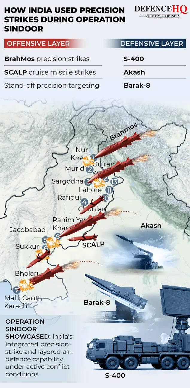 How India used precision strikes during Operation Sindoor
