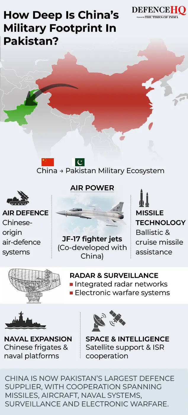 How deep is China's military footprint in Pakistan?