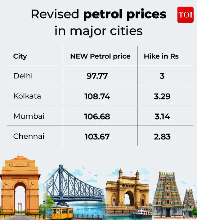 Revised petrol prices