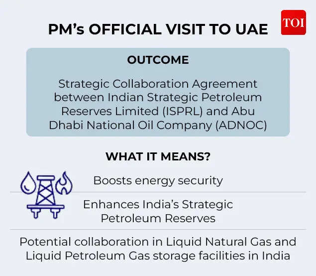 MoU on Strategic Petroleum Reserves