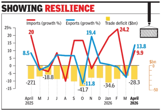 Showing resilience