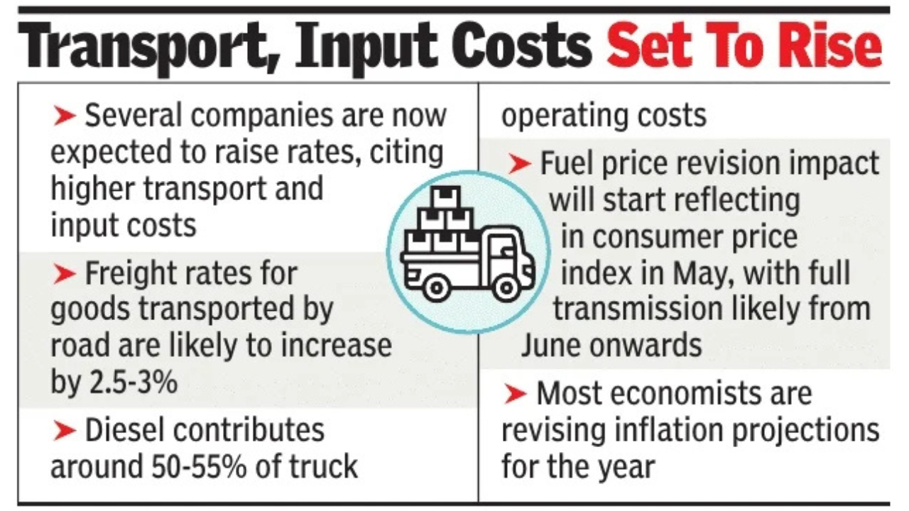 Transport, input costs set to rise