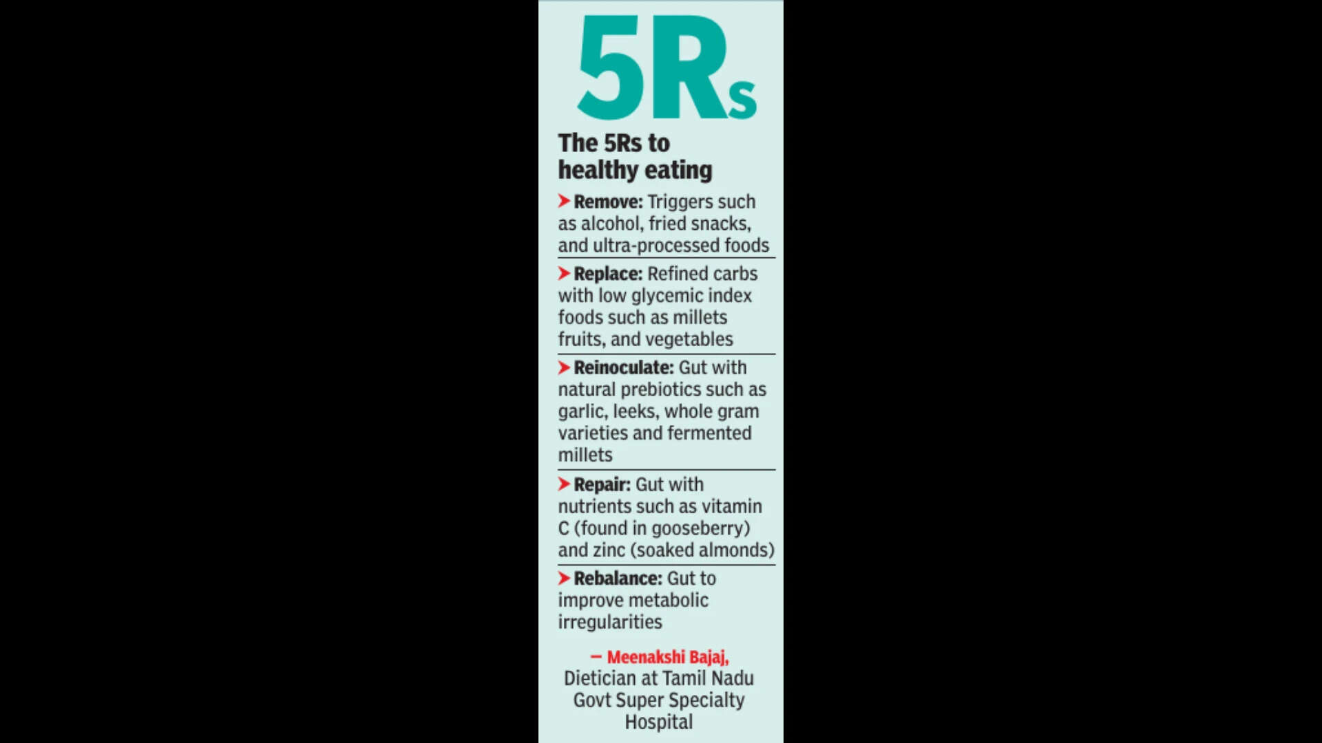 The 5Rs to healthy eating