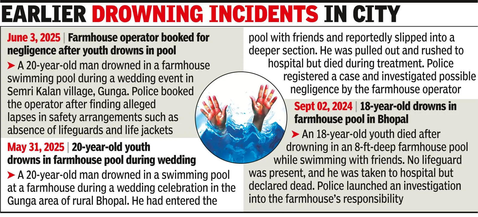 No lifeguard, no safety staff: BJP MLA staffer dies in pool