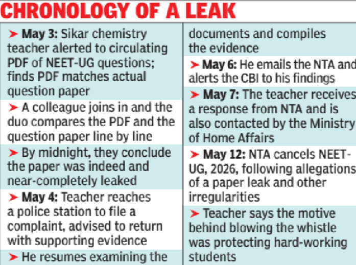Chronology of a leak