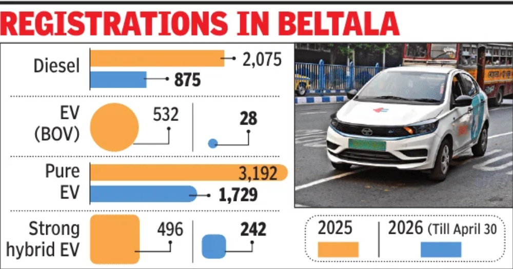 Electric vehicles