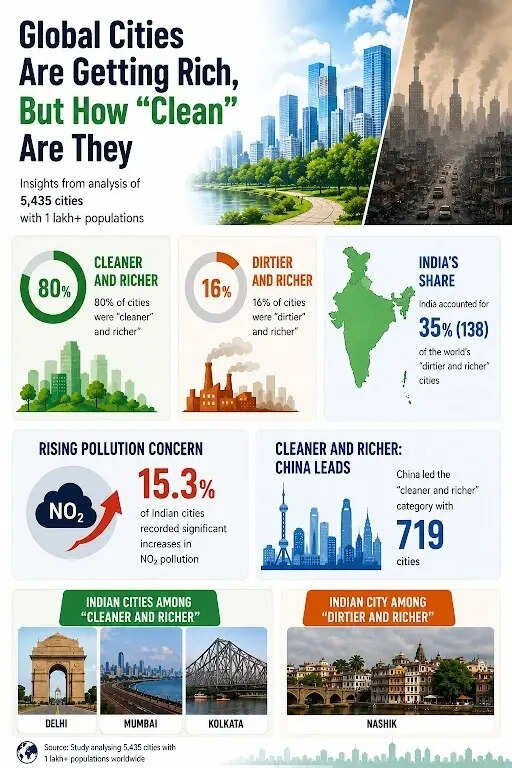 Global cities are getting rich, but how clean are they