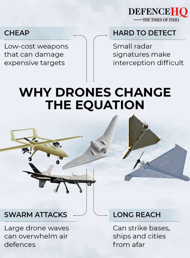 Why drones change the equation