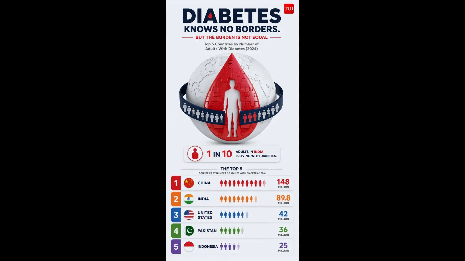 HbA1c Can Mislead in Indians3