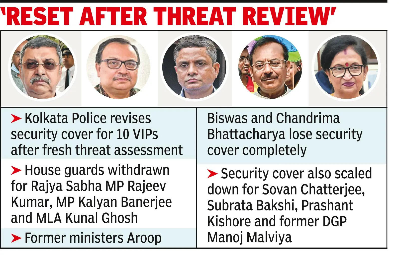 <p>No Cover For Aroop, Chandrima</p>