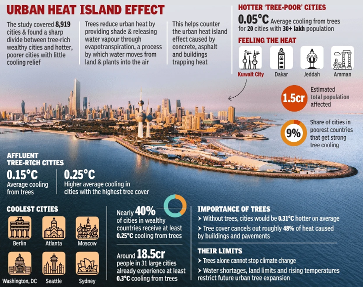 Urban Heat<br>
