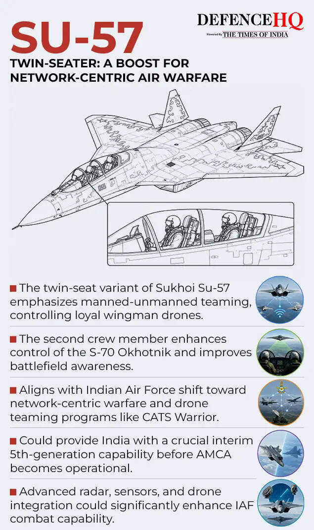 Twin-Seater SU-57
