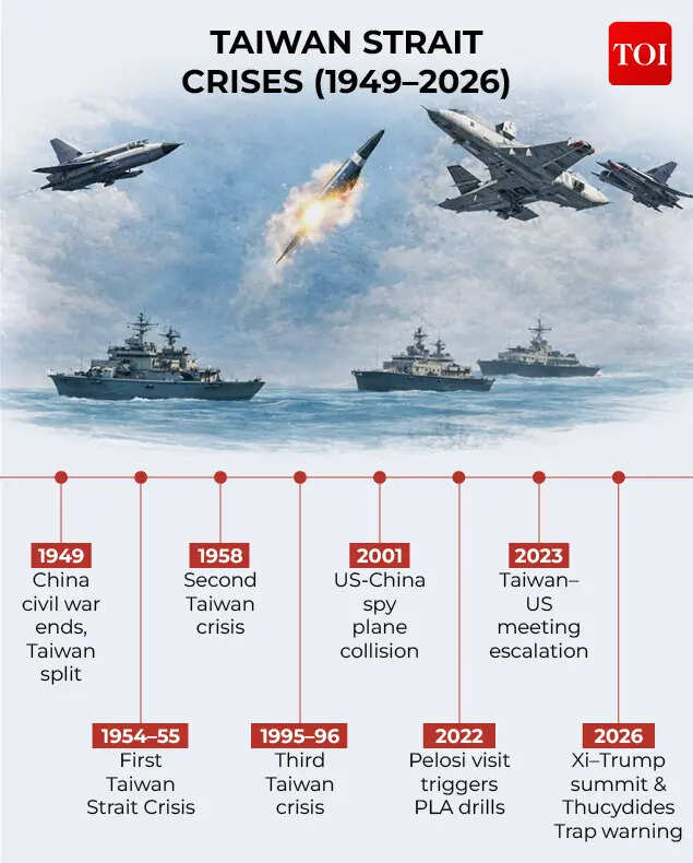 How close have the US and China come to conflict before? 6 Taiwan Strait Crises