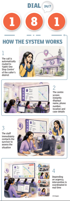 After a woman makes a helpline call the reality unfolds