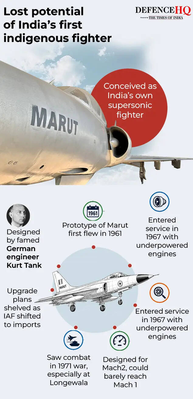 Lost potential of India’s first indigenous fighter