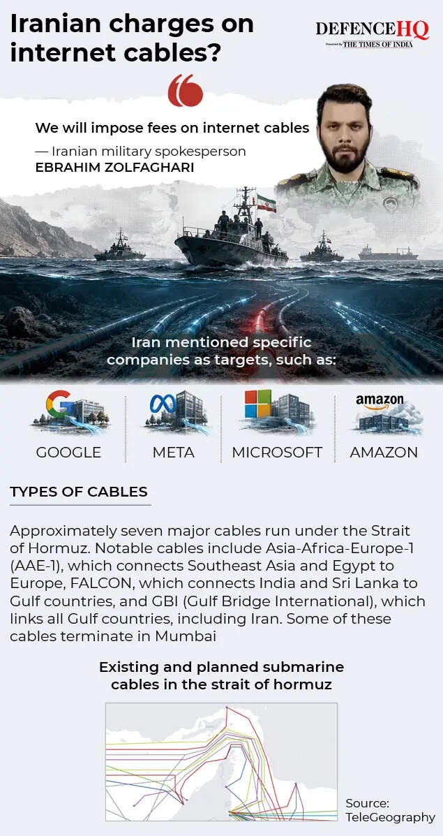 Submarine cables in Strait of Hormuz