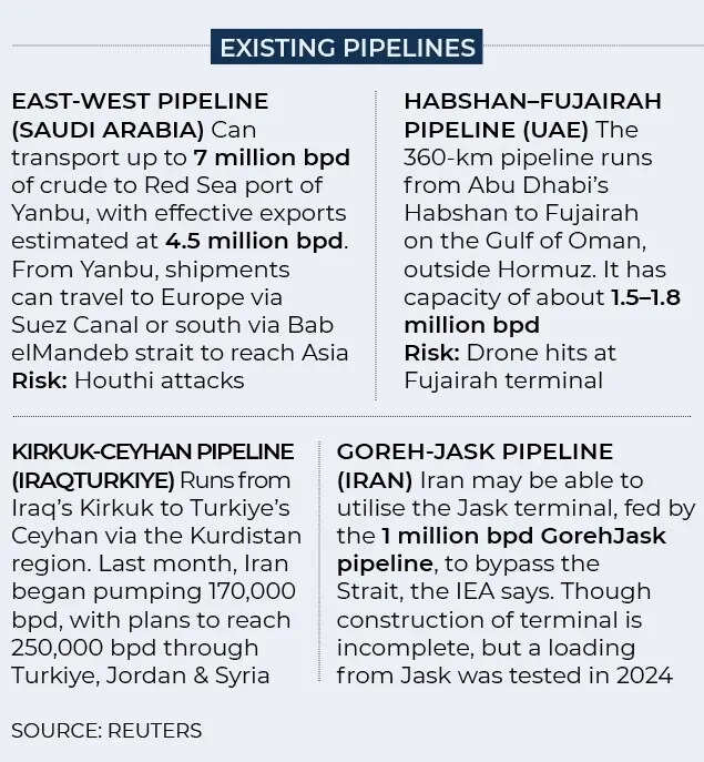 Existing pipelines as alternatives