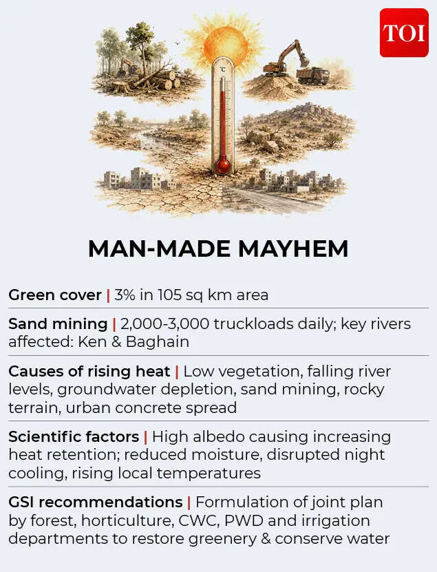 Man-made mayhem