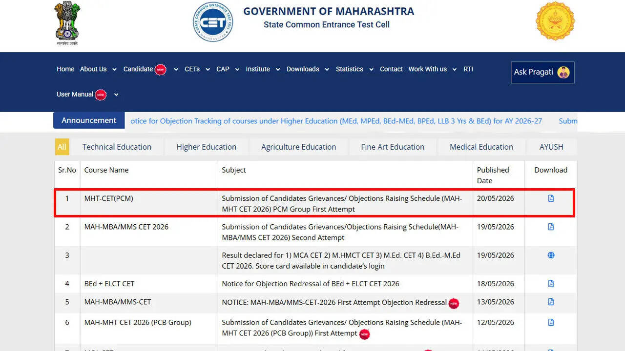MHT CET Result 2026 Date and Time: Answer key out today on cetcell.mahacet.org, objection window open till May 22