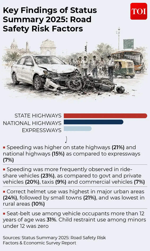 Key Findings of Status Summary 2025: Road Safety Risk Factors