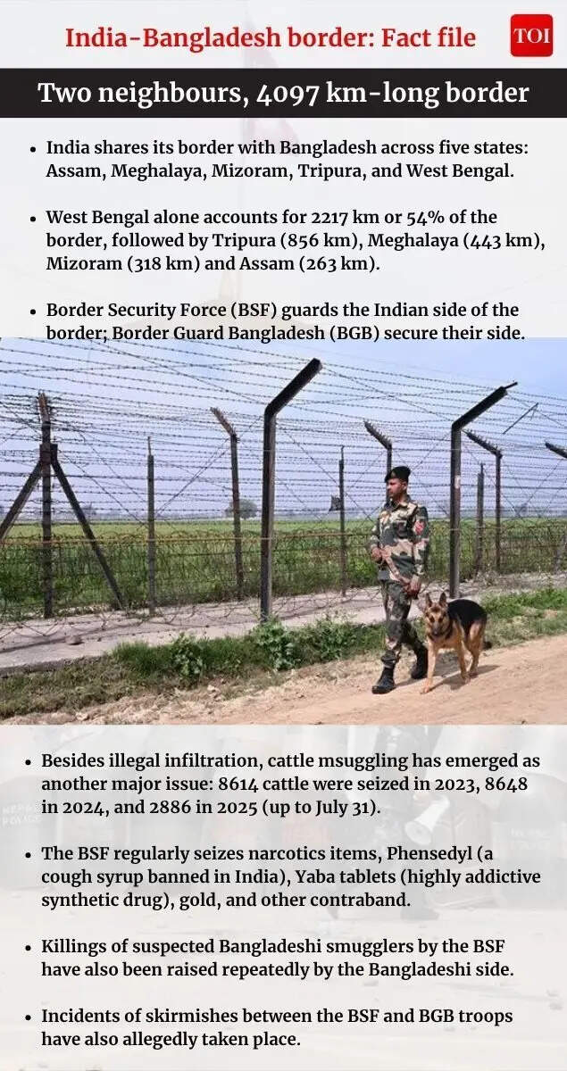 India-Bangladesh border