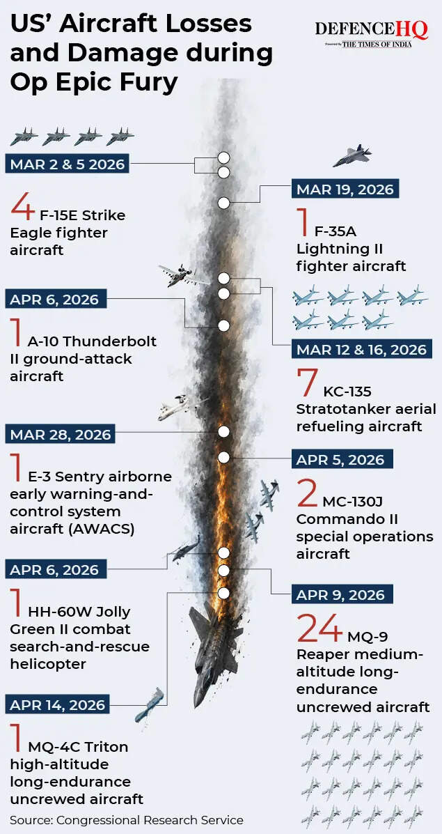 US aircraft losses US aircraft losses