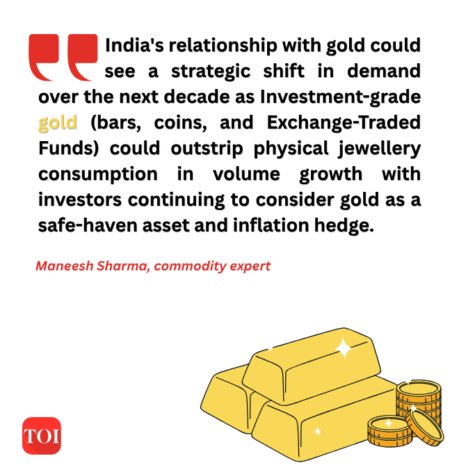 Gold ETFs, coins and bars