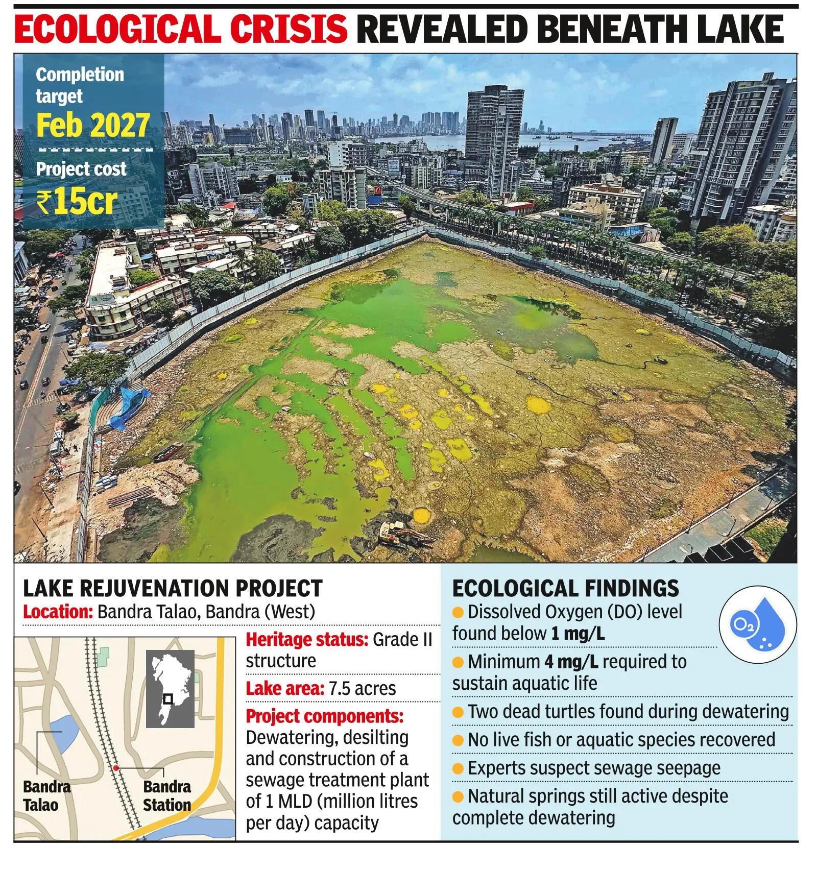 BMC empties Bandra Talao to revive the heritage lake