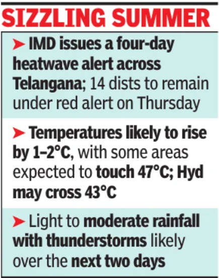 Telangana temperature