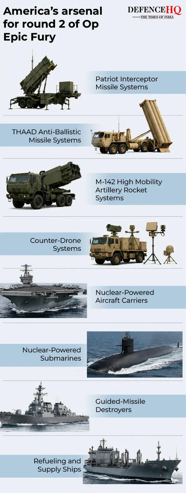 America’s arsenal for round 2 of Op Epic Fury2