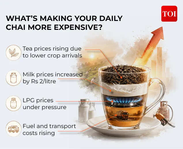 Chai becoming more expensive