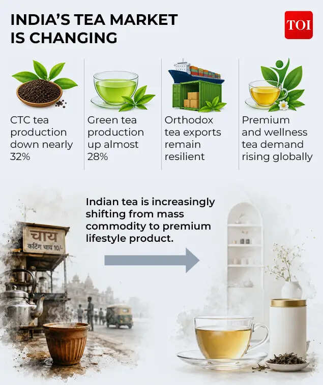 Tea market is changing