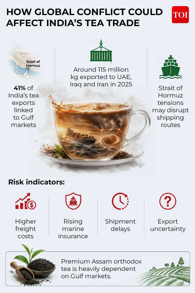 How global conflict could affect India's tea trade