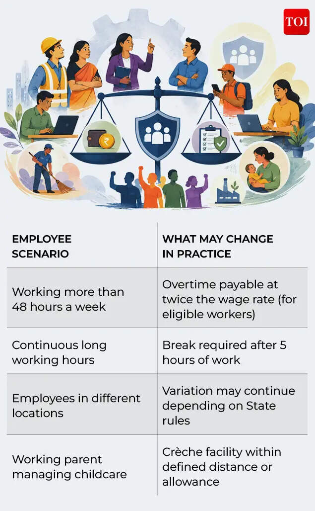 Scenario & what may change in practice