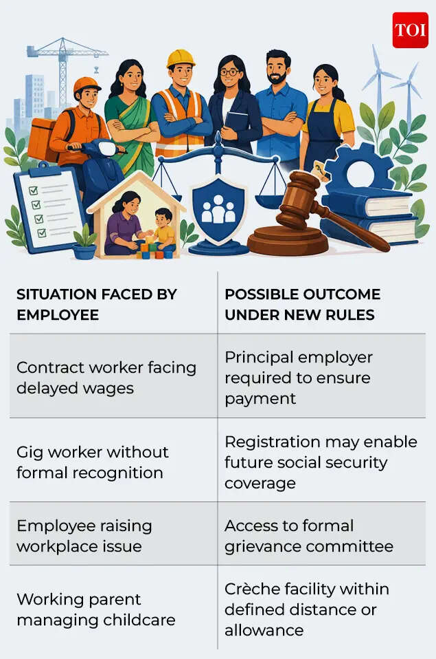 Possible outcome under new rules